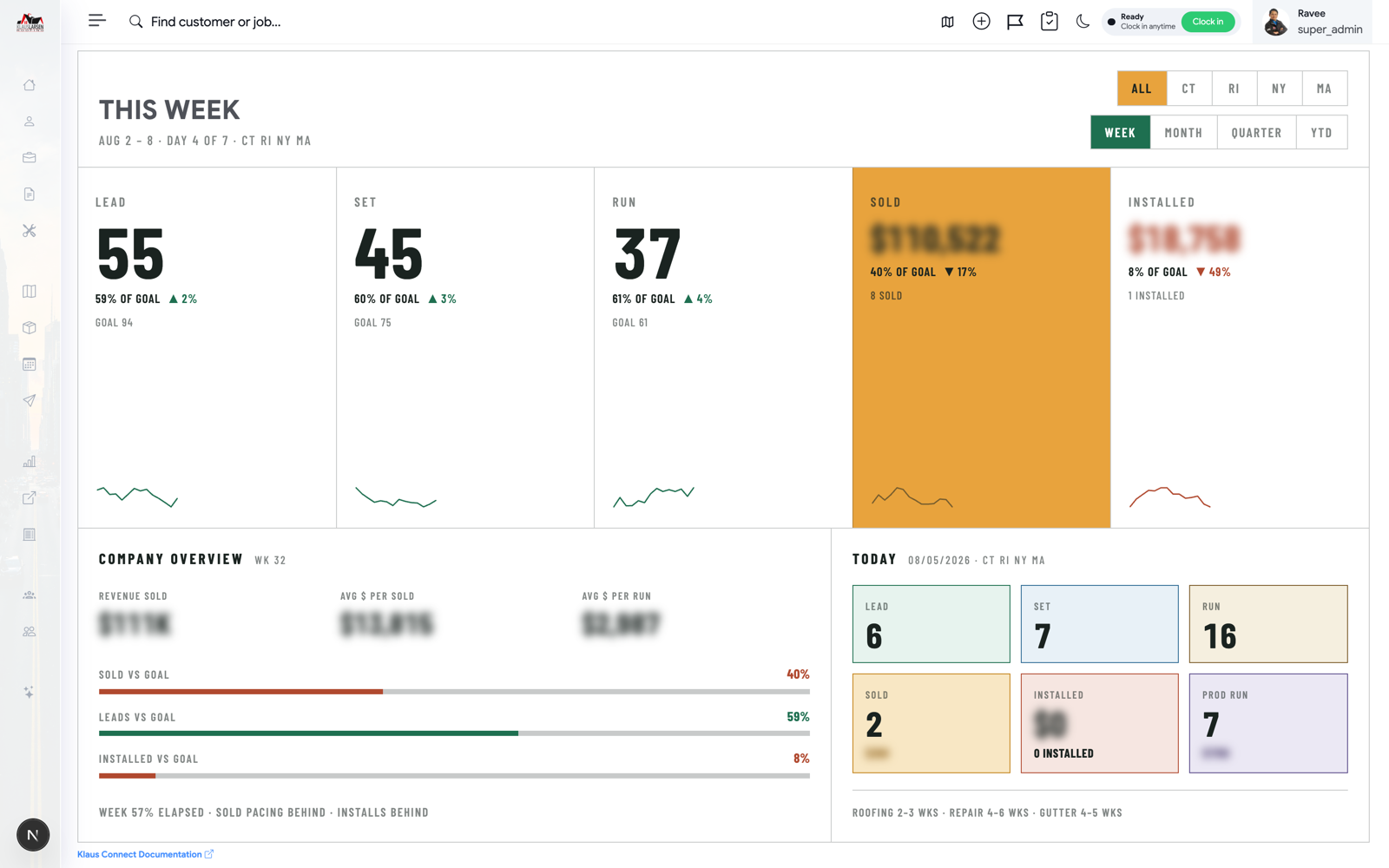 Klaus Connect CRM dashboard